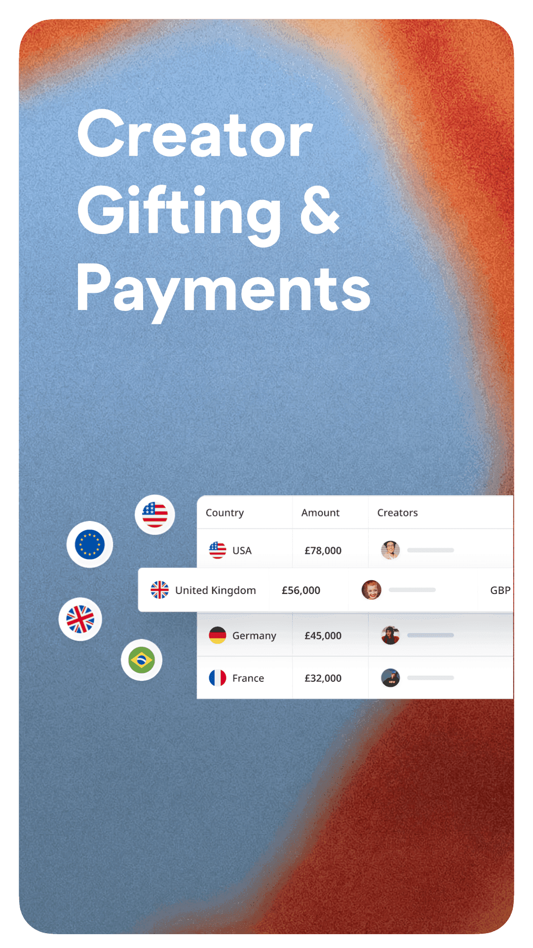 Creator Gifting & Payments