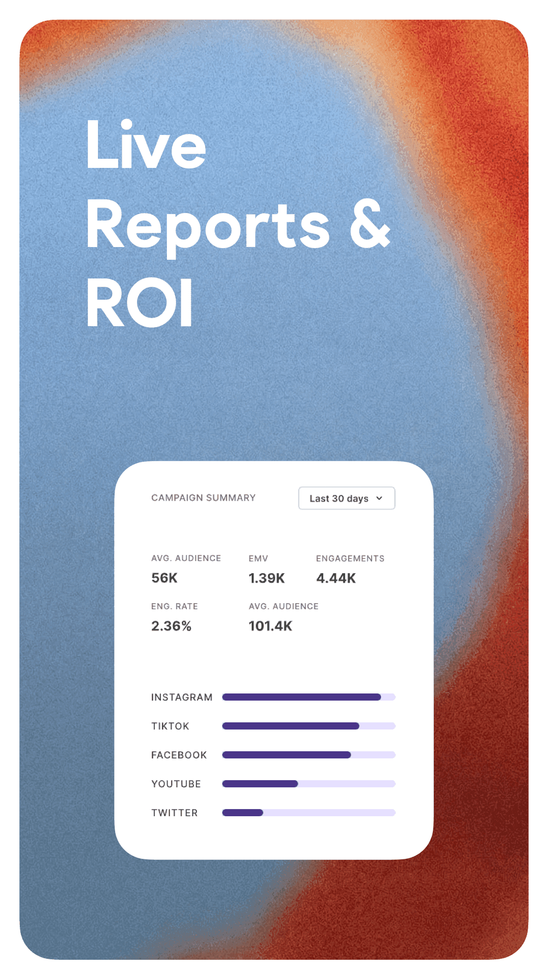 Live Reports & ROI