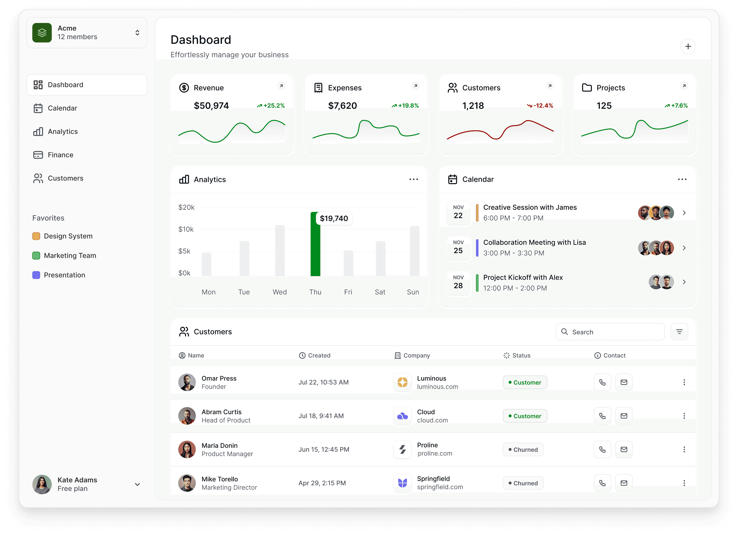 The Sup campaign dashboard